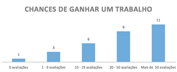 oportunidades de ganar un negocio