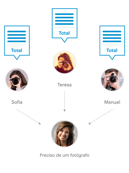 Apresentamos-lhe ao profissional certo